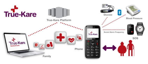 Medizinisches Telefon von DoseControl