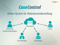 Anwendung für flexible Patienteneinbestellung bei Operationen